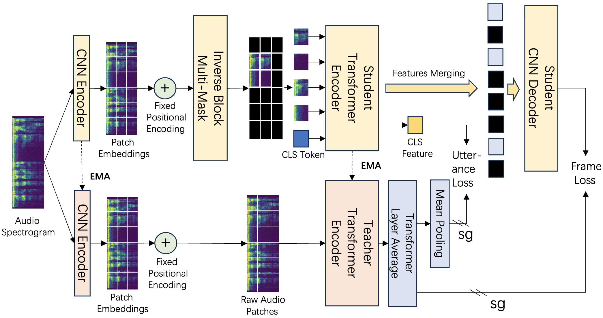 EAT placeholder image