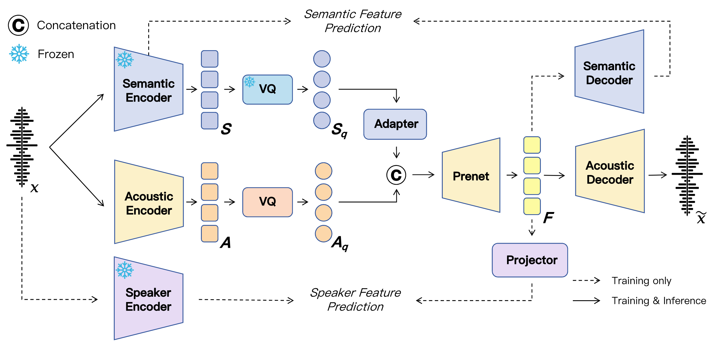 SAC placeholder image