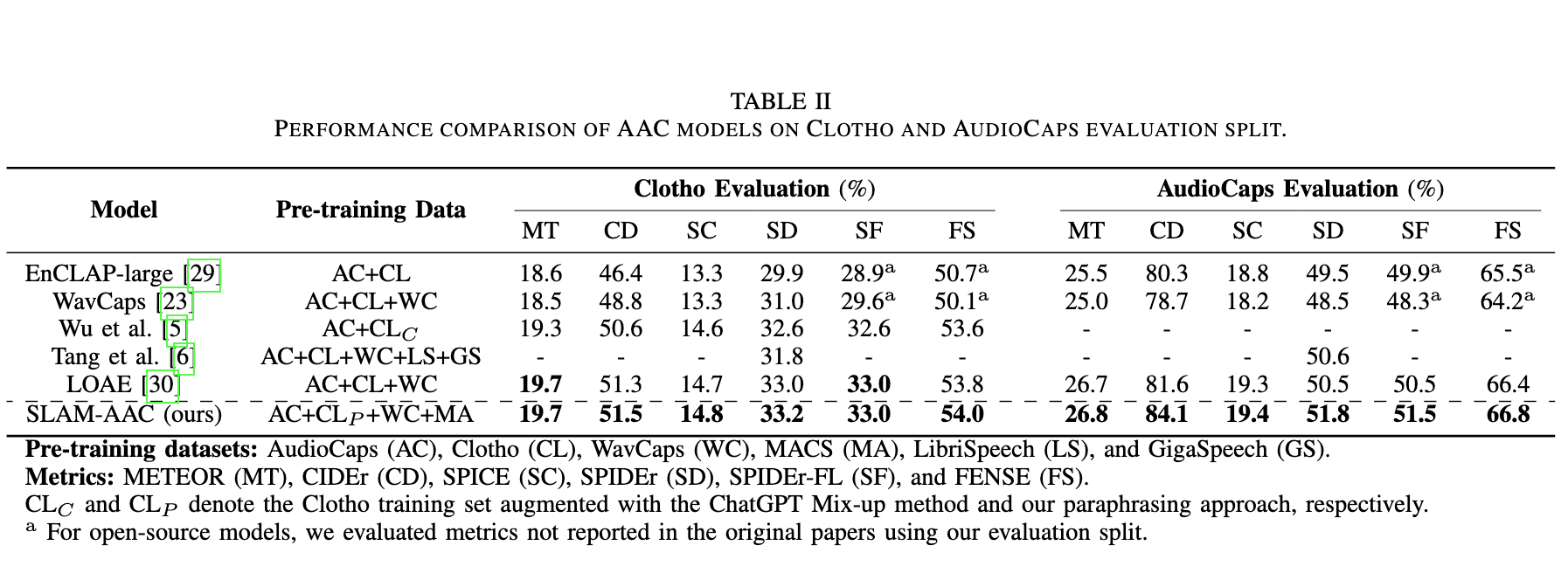 SLAM-AAC placeholder image