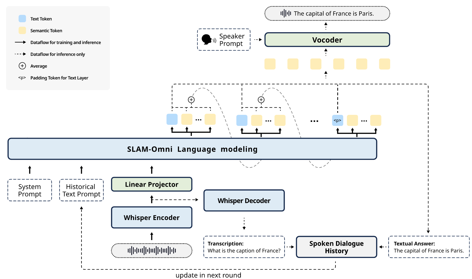 SLAM-Omni placeholder image