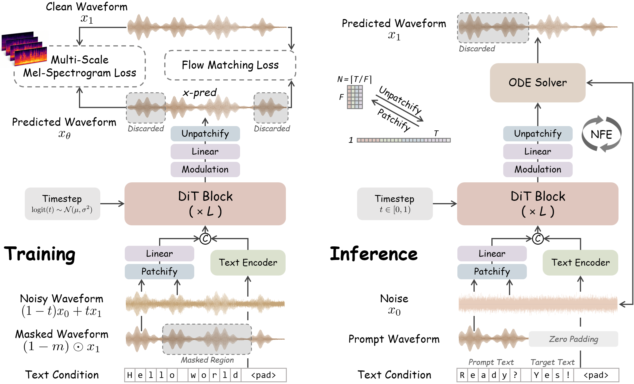 WavTTS overview image